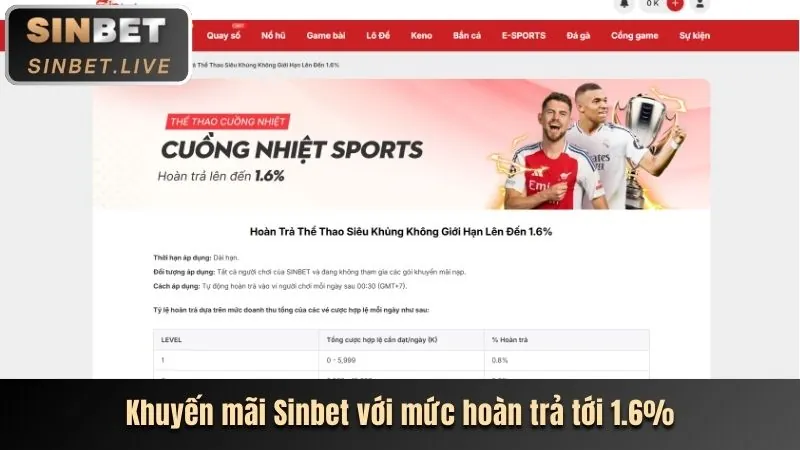 Ưu đãi nạp tiền hàng ngày 88V